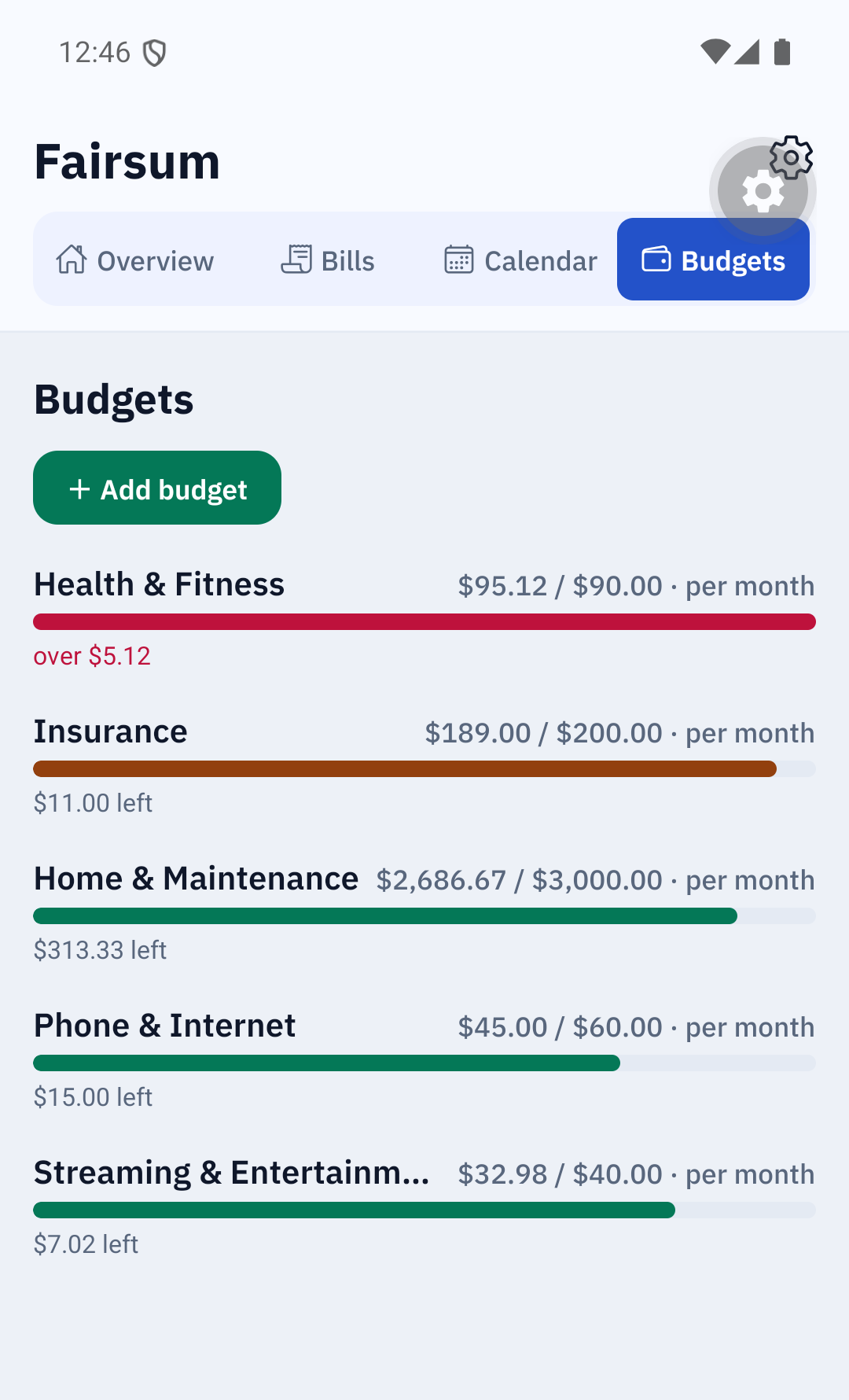 Budgets tab — per-category limits with green, amber and red progress bars