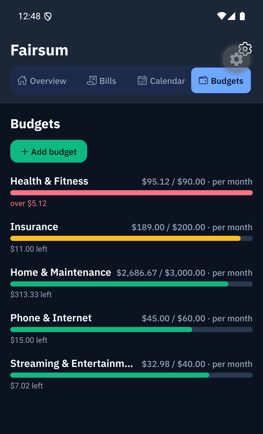 Budgets tab — per-category limits with green, amber and red progress bars